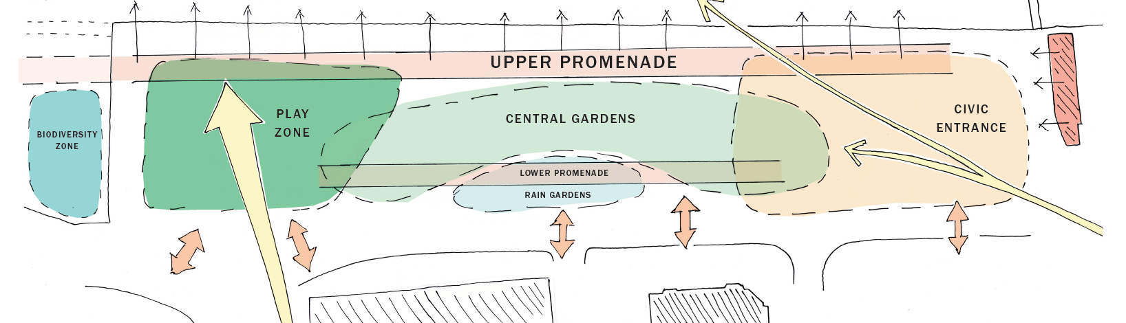 Sketch of the proposed layout of the Gardens with different areas markex